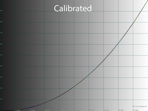 34_calib_gamma.png