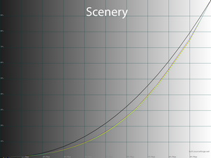 17_scenery_gamma.png