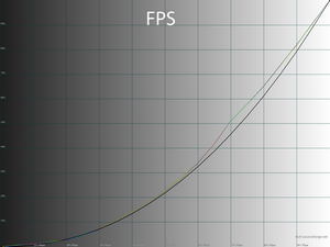 25_fps_gamma.png