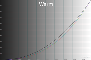 23_warm_gamma.png