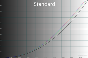 20_standard_gamma.png