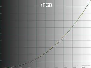 22_srgb_gamma.png