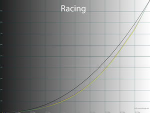 15_racing_gamma.png