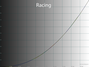 17_racing_gamma.png