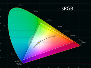 14_srgbmode_gamut.png