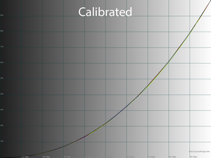 35_calib_gamma.png