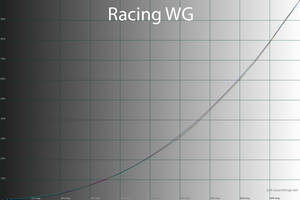 25_racing_wcg_gamma.png