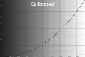 45_calib_gamma.png