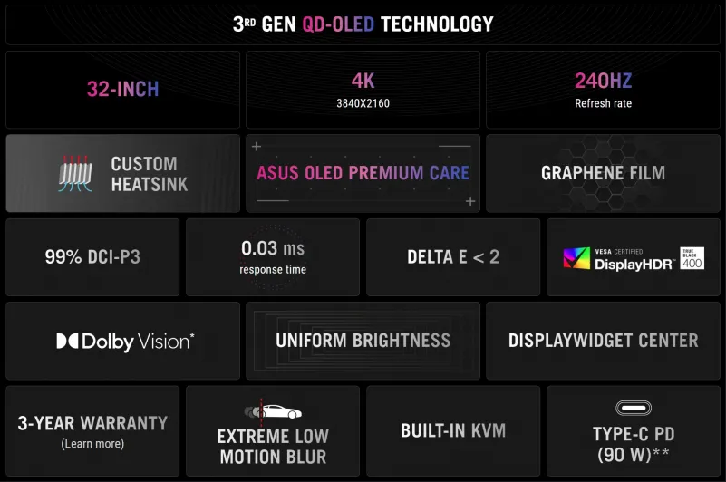 Начались поставки игрового монитора ASUS ROG Swift OLED PG32UCDM