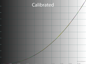 27_calib_gamma.png