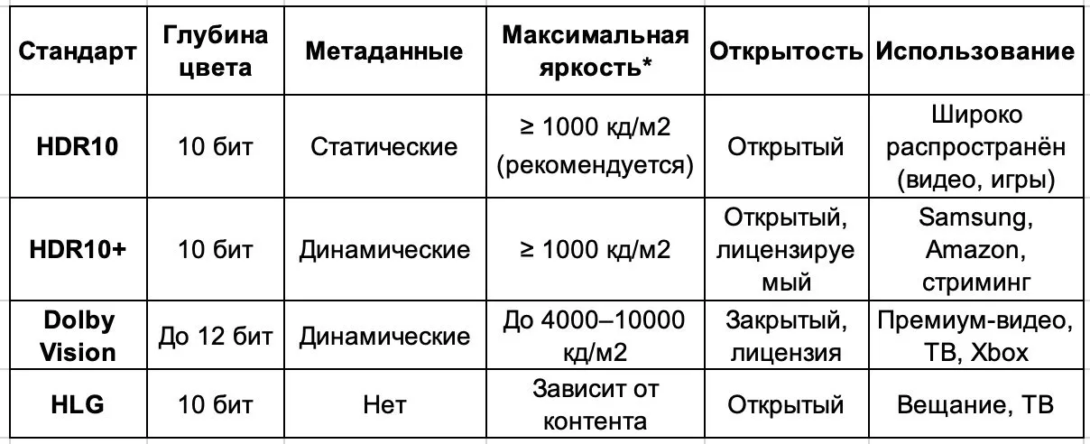 HDR в современных мониторах