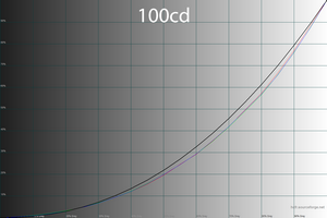 33_100cd_gamma.png