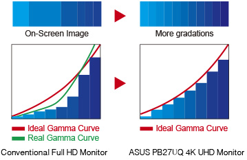 ASUS PB27UQ