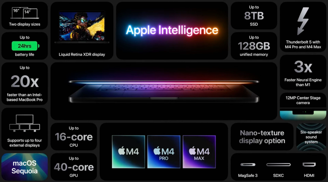 Экраны в последних Apple MacBook Pro используют слой «квантовых точек»