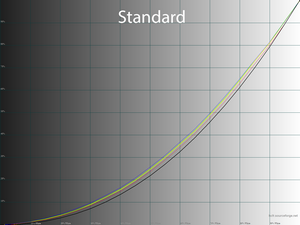 16_standard_gamma.png