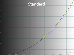 17_standard_gamma.png