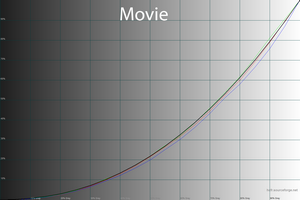 30_movie_gamma.png