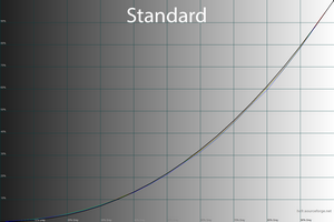 26_standard_gamma.png