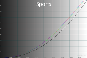 32_sports_gamma.png