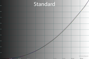 20_standard_gamma.png