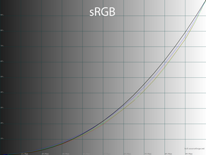 29_srgb_gamma.png