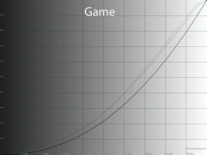 26_game_gamma.png