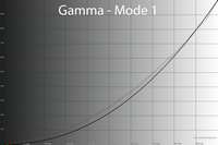 33_gammam1_1_95.png
