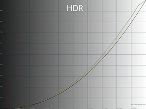 18_hdrmode_gamma.png
