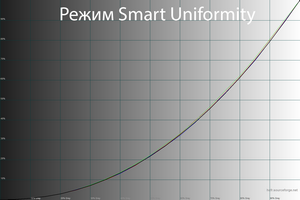 21_smartuni_gamma.png